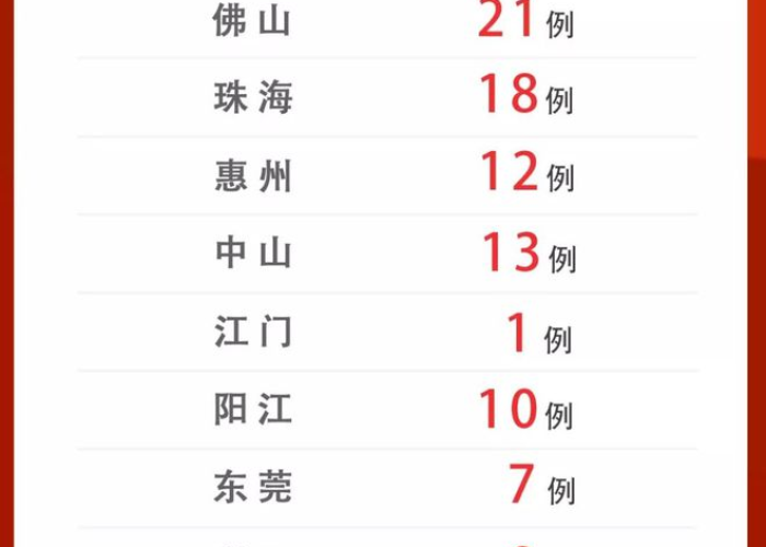 疫情广东疫情，广东疫情实时动态查询