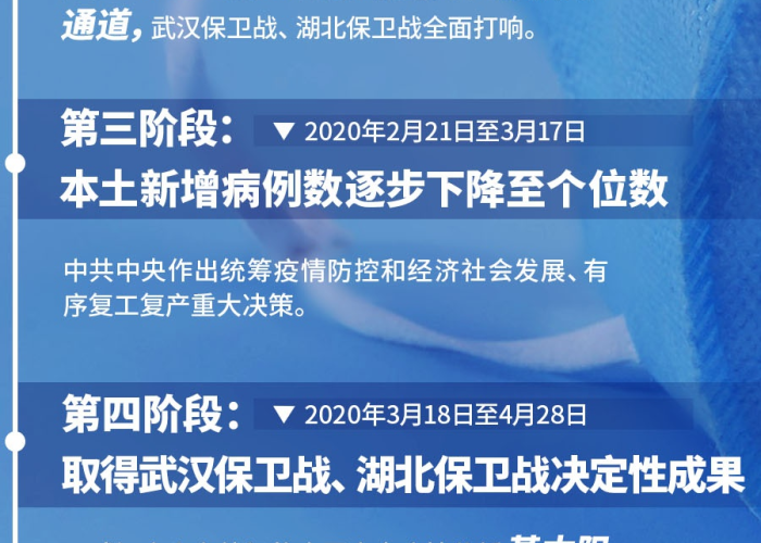 中国疫情什么时候开始的几月几号，中国疫情开始是什么时候