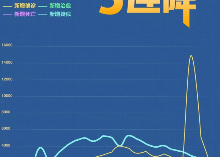 去年疫情是哪，去年疫情是几月份