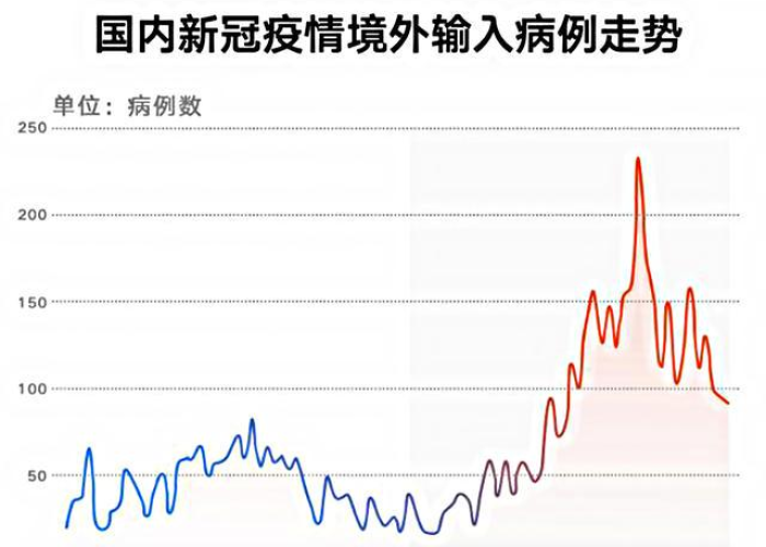去年疫情是哪，去年疫情是几月份
