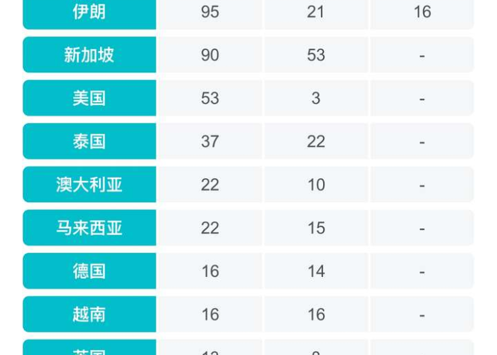 3年疫情结束时间表，几年疫情什么时候结束