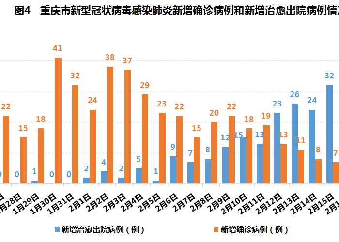 重庆渝北区疫情最新数据消息，重庆渝北区疫情最新数据消息今天新增