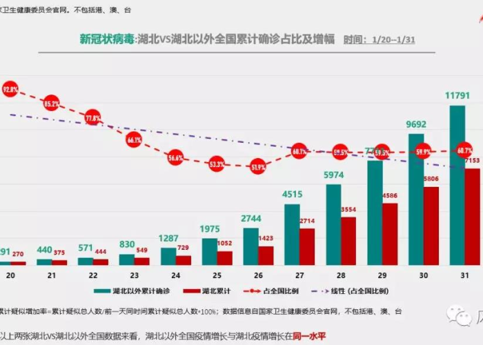 全球新冠疫情最新数据消息，全球新冠疫情最新资讯