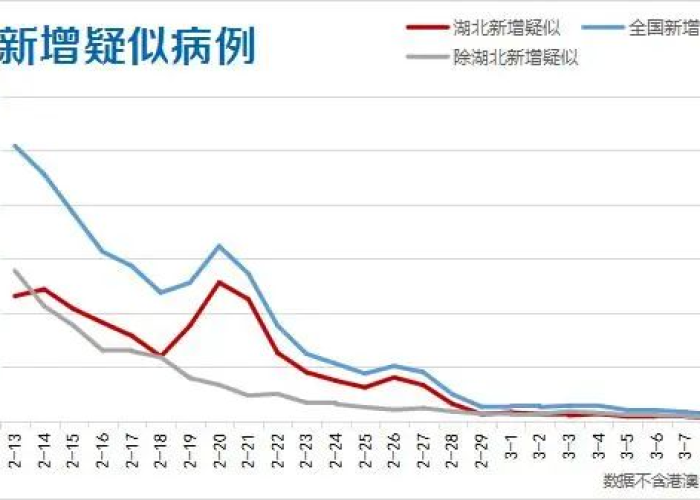 武汉疫情什么时候开始的?，武汉疫情什么时候开始的什么时候结束的