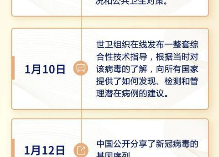 全球疫情时间节点，全球疫情时间线