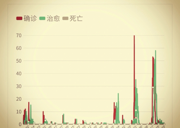 甘肃疫情最新动态最新消息今天，甘肃疫情最新实时动态