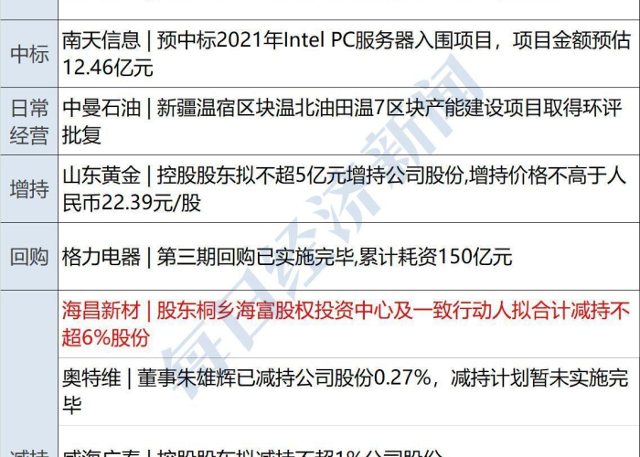 疫情期间大涨的股票有哪些，疫情期间暴涨的股票