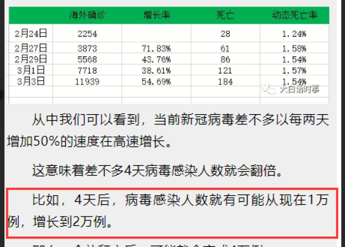 全球疫情最新消息数据表，全球疫情最新数据列表