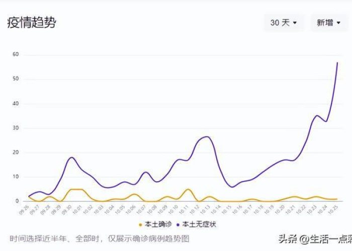 疫情最新情况2021，疫情最新情况 最新消息 山东