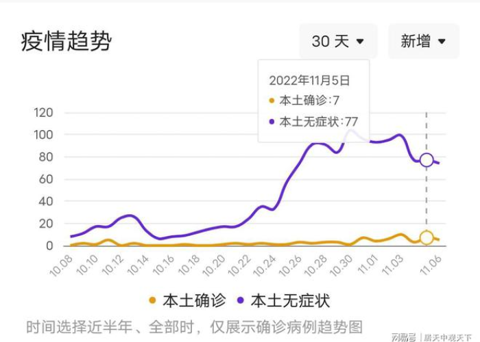 疫情最新情况2021，疫情最新情况 最新消息 山东