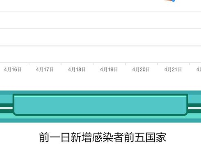 疫情持续两三年，疫情持续两年会怎么样