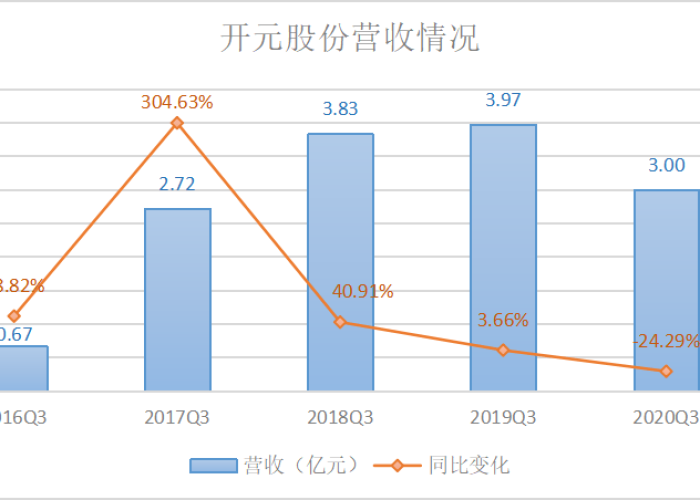 疫情持续两三年，疫情持续两年会怎么样