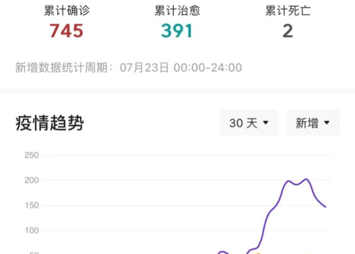 甘肃兰州疫情最新消息今天新增，甘肃兰州疫情最新动态