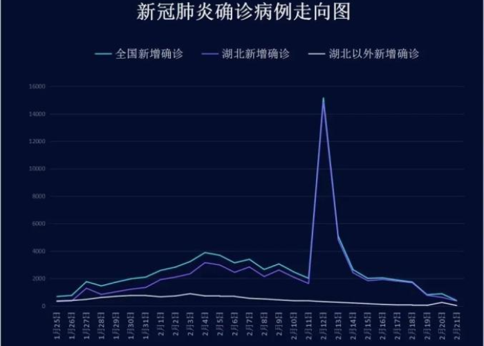 甘肃疫情最新数据情况今天新增，甘肃疫情最新通报数据