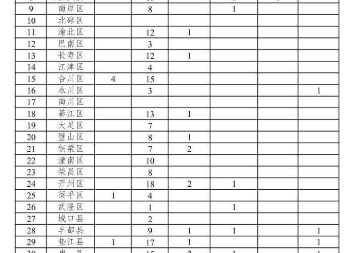 重庆疫情最新情况分布图，重庆疫情的最新数据