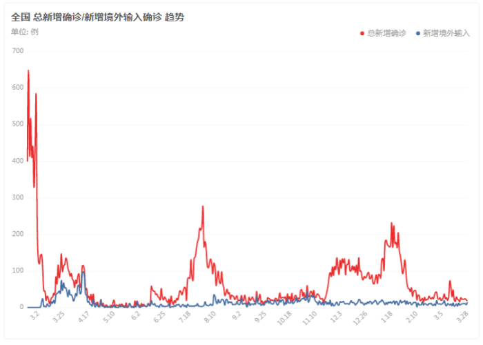 2021年北京疫情什么时候开始，2021年北京疫情几月份结束