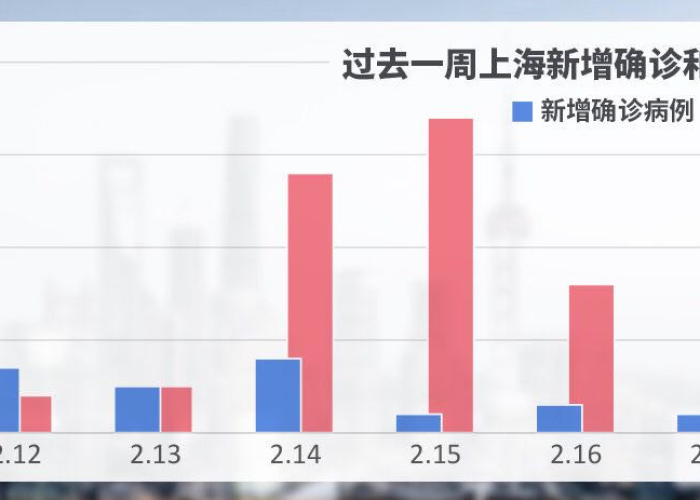 疫情是去年还是今年，去年疫情是几月份