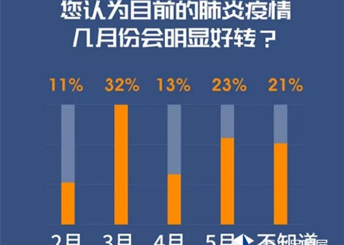 疫情是去年还是今年，去年疫情是几月份
