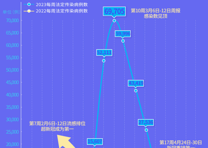 北京啥时候出现疫情的，北京什么时候出现的疫情