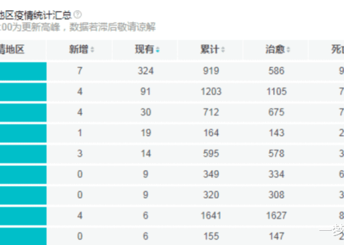 疫情最新数据消息总数，疫情最新消息数据表最新