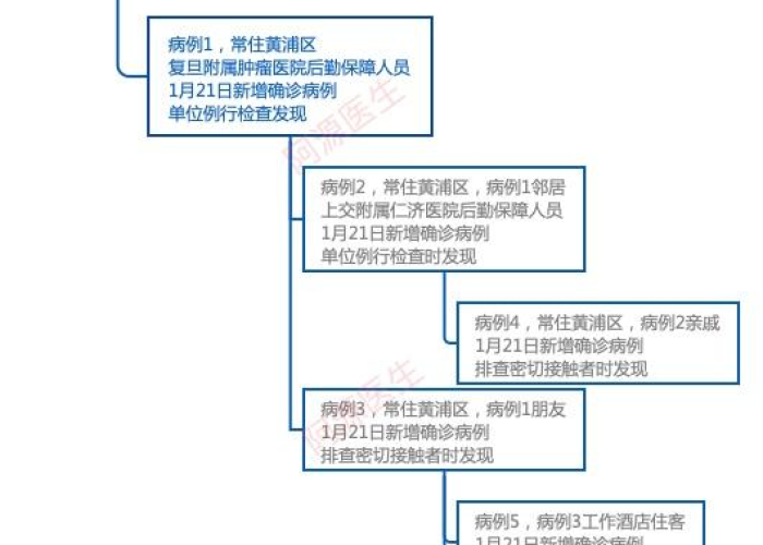 2020上海疫情时间线，上海疫情起止时间