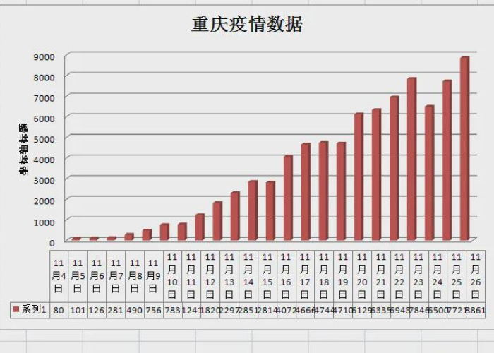 疫情是哪年开始的什么时候结束的，疫情是哪一年开始爆发的