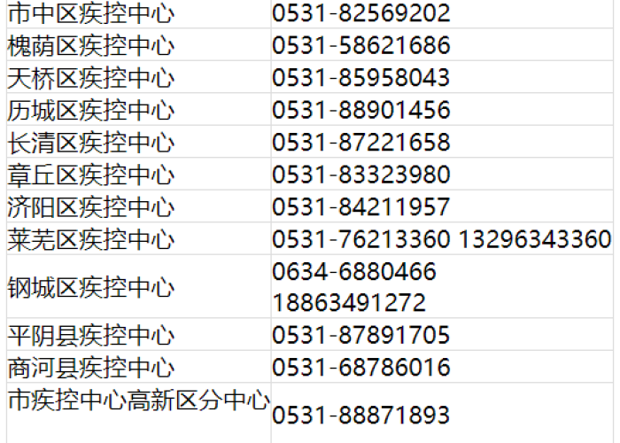 淄博疫情病例，淄博疫情确诊