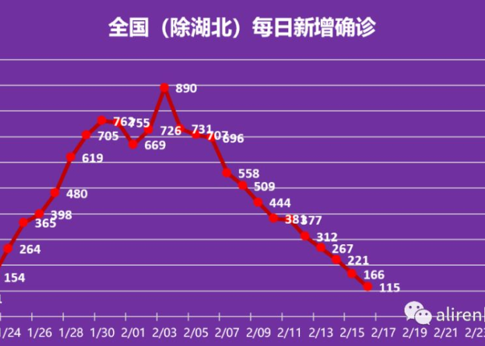 疫情开始与结束时间表格怎么写，疫情开始到结束的过程