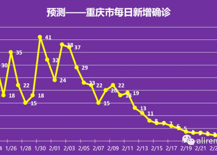 疫情开始与结束时间表格怎么写，疫情开始到结束的过程