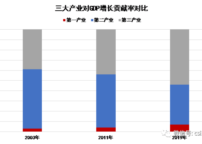 疫情最新数据统计全球数据图，疫情最新数据分析图