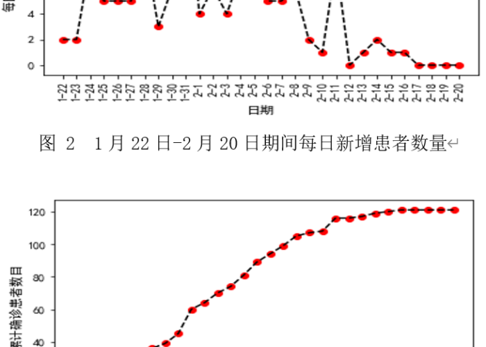 疫情最新数据统计全球数据图，疫情最新数据分析图