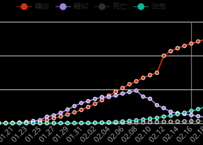 中国疫情下一个高峰期，2025年元旦病毒爆发