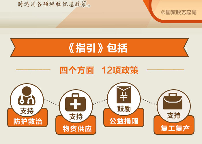 2020年疫情免税时间，疫情免税开始时间
