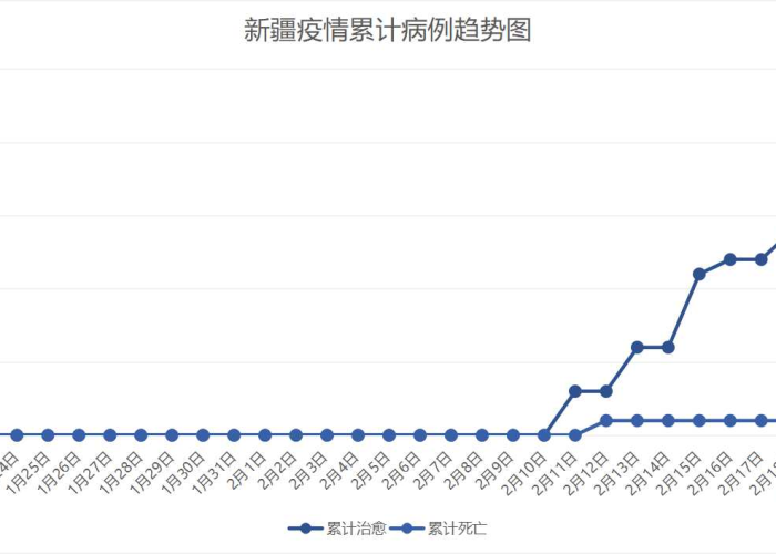 新疆疫情是什么时候结束的，新疆疫情是啥时候