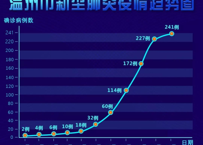 疫情最新情况分布表，疫情最新数据消息地区分布