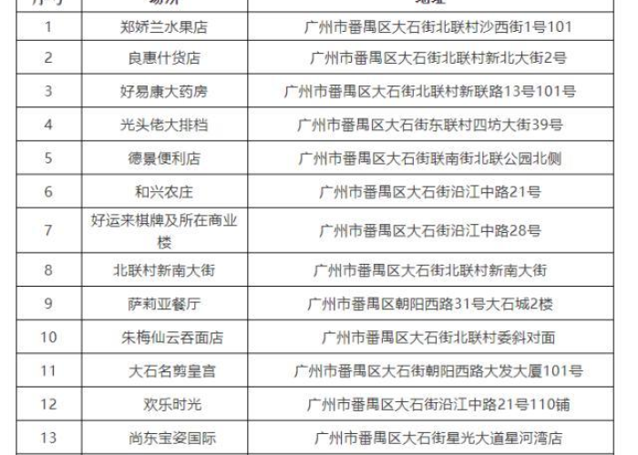 疫情最新消息今天新增病例广东，疫情最新消息 广东