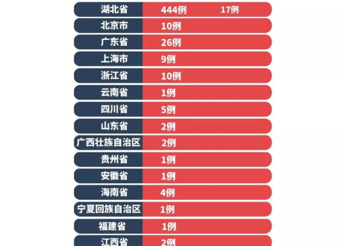 疫情最新通报今天全国地图，疫情最新数据消息今天新增地图