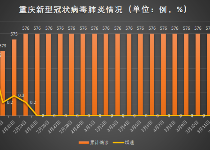 重庆疫情的最新数据报告，重庆疫情的最新情况最新疫情最新情况