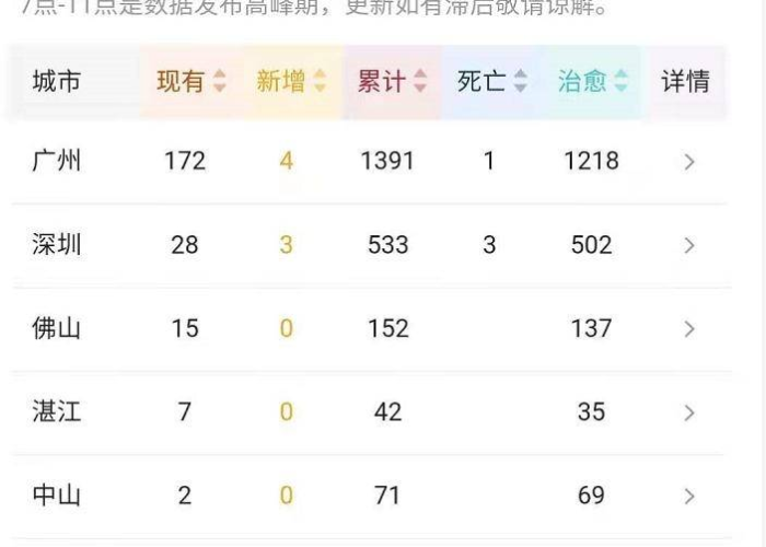 疫情解封是什么时候，2021疫情解封的标准是什么