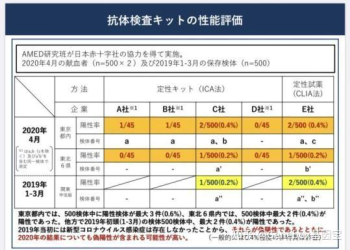 疫情开始和结束时间一样吗，疫情开始和结束时间百度百科