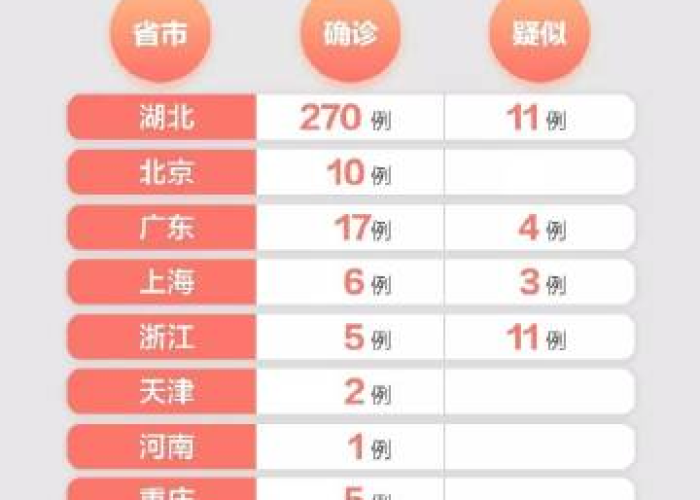 疫情最新情况地图查询最新消息，疫情最新情况图表