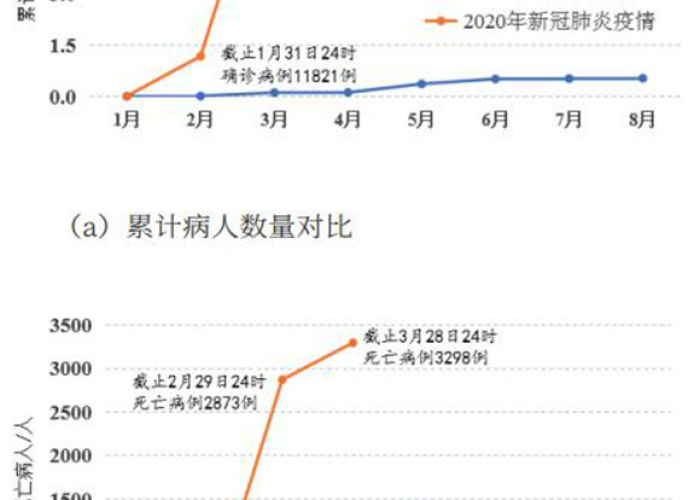 疫情最新数据消息数据图，疫情最新数据发布图