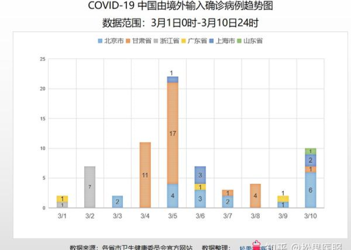 疫情最新数据消息数据图，疫情最新数据发布图