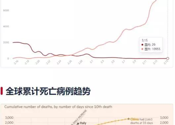 全球疫情死亡最新消息，全球疫情死亡最新消息数据