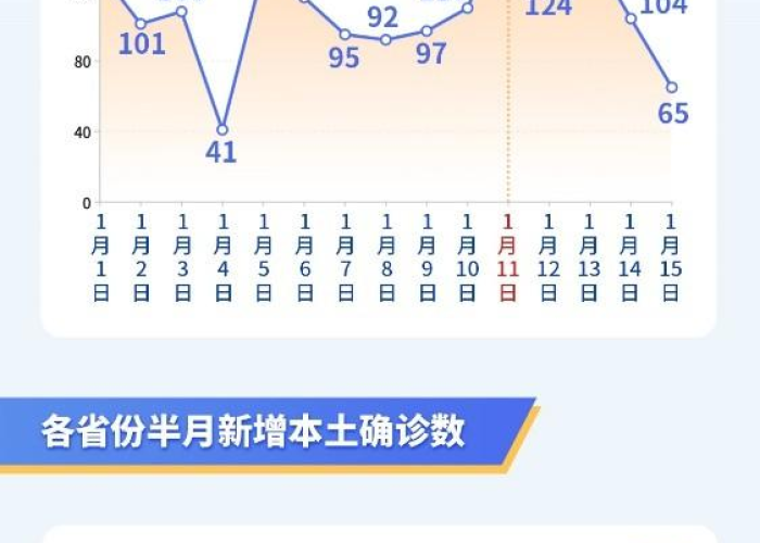 全球疫情死亡最新消息，全球疫情死亡最新消息数据