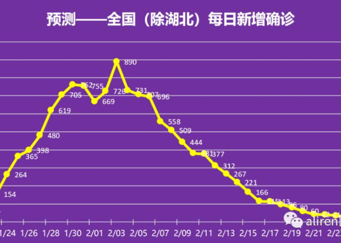 疫情结束时间表格，疫情大致结束时间