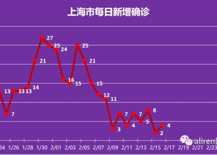 疫情结束时间表格，疫情大致结束时间