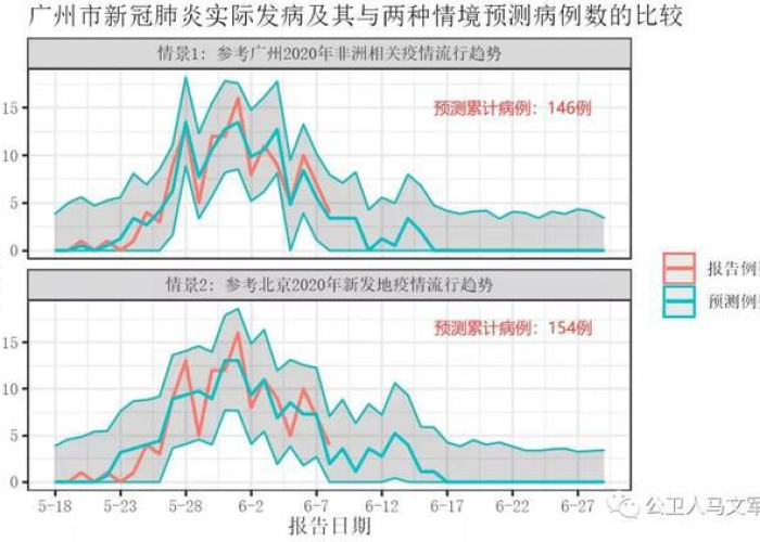 去年疫情是什么时候结束的，去年疫情结束时间