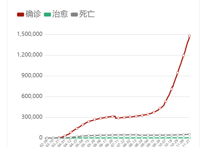 2021年疫情几月份开始的，2021年疫情什么时候开始的?