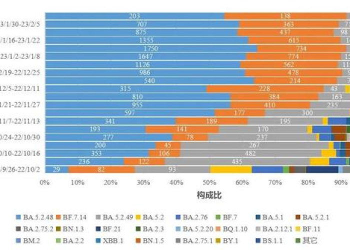 疫情最新情况图表大全，疫情最新数据消息地区图